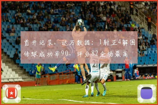 首开记录，达万数据：1射正4解围传球成功率90，评分82全场最高